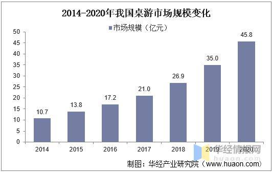 桌游TOP30分析报告开元棋牌摩点新物集国产(图7)