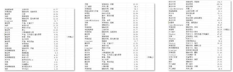 桌游TOP30分析报告开元棋牌摩点新物集国产(图13)