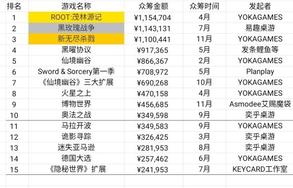 现状：百亿市场的背后仍是蓝海开元棋牌2020中国桌游产业(图2)