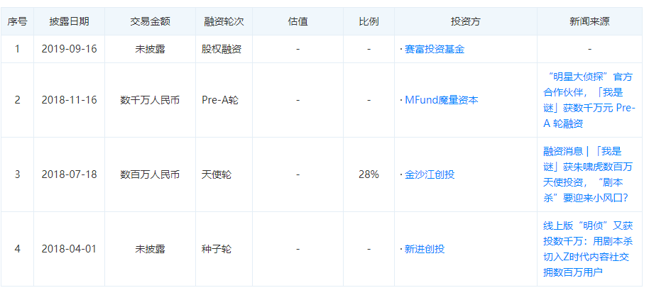 现状：百亿市场的背后仍是蓝海开元棋牌2020中国桌游产业(图6)