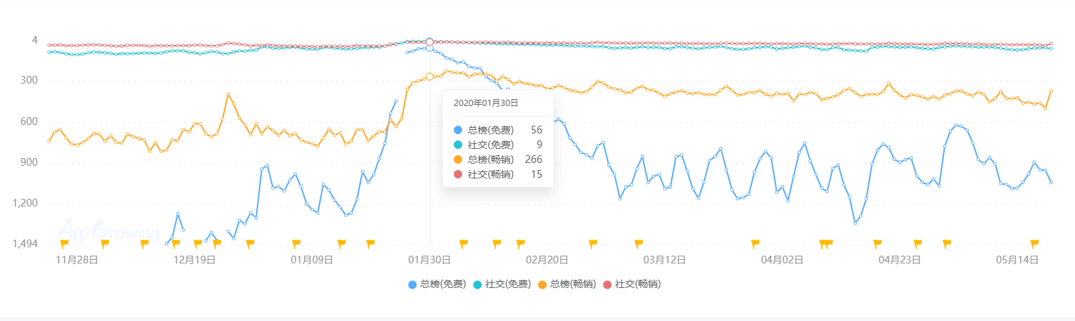 现状：百亿市场的背后仍是蓝海开元棋牌2020中国桌游产业(图26)