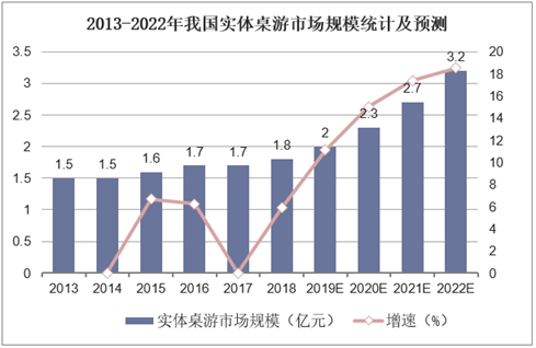 现状：百亿市场的背后仍是蓝海开元棋牌2020中国桌游产业(图16)