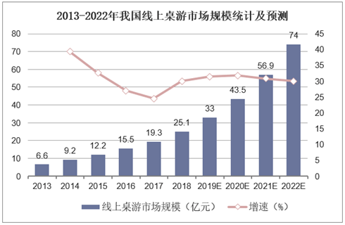 现状：百亿市场的背后仍是蓝海开元棋牌2020中国桌游产业(图21)