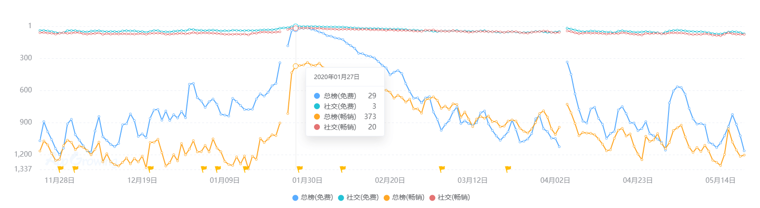 现状：百亿市场的背后仍是蓝海开元棋牌2020中国桌游产业(图19)