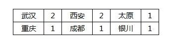 后争夺打响北京西安大区赛报名公告汇总开元棋牌王者之战丨年度总决赛名额最