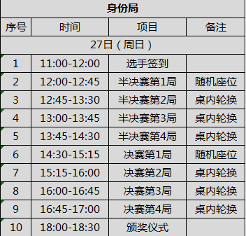 后争夺打响北京西安大区赛报名公告汇总开元棋牌王者之战丨年度总决赛名额最(图2)