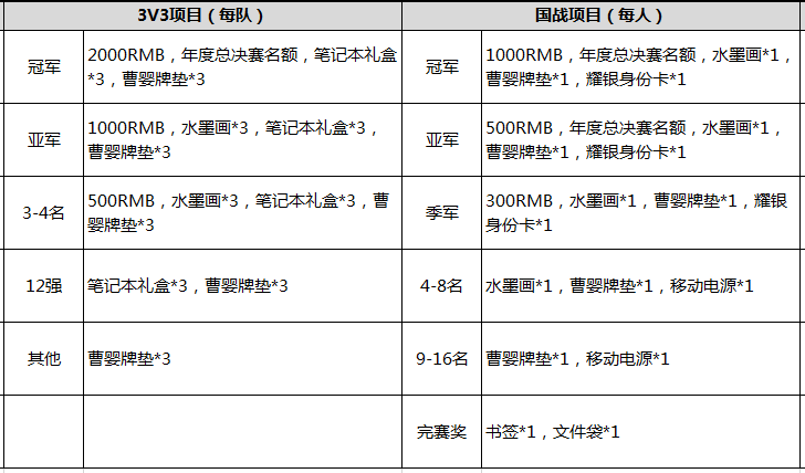 后争夺打响北京西安大区赛报名公告汇总开元棋牌王者之战丨年度总决赛名额最(图4)